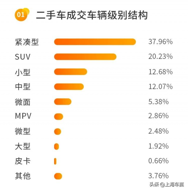 權威釋出 | 2022年1月聯盟拍平臺二手車線上拍賣資料報告