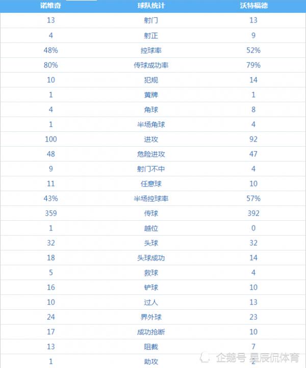英超週六比賽綜述:曼城遺失射門靴,馬內百球,利物浦主場完勝 英超週六比賽綜述:曼城遺失射門靴,馬內百球,利物浦主場完勝