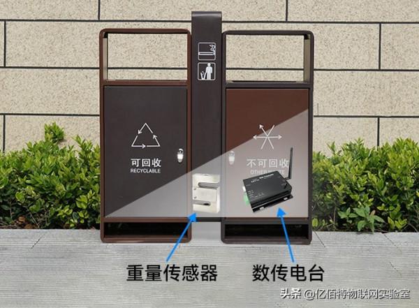 垃圾箱變變變！感測器和數傳電臺施的是什麼魔法？