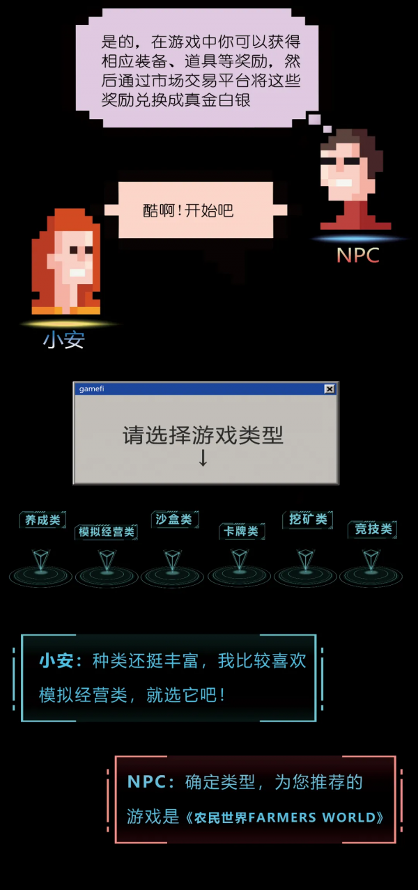 還沒看懂元宇宙，鏈遊就開始氾濫了