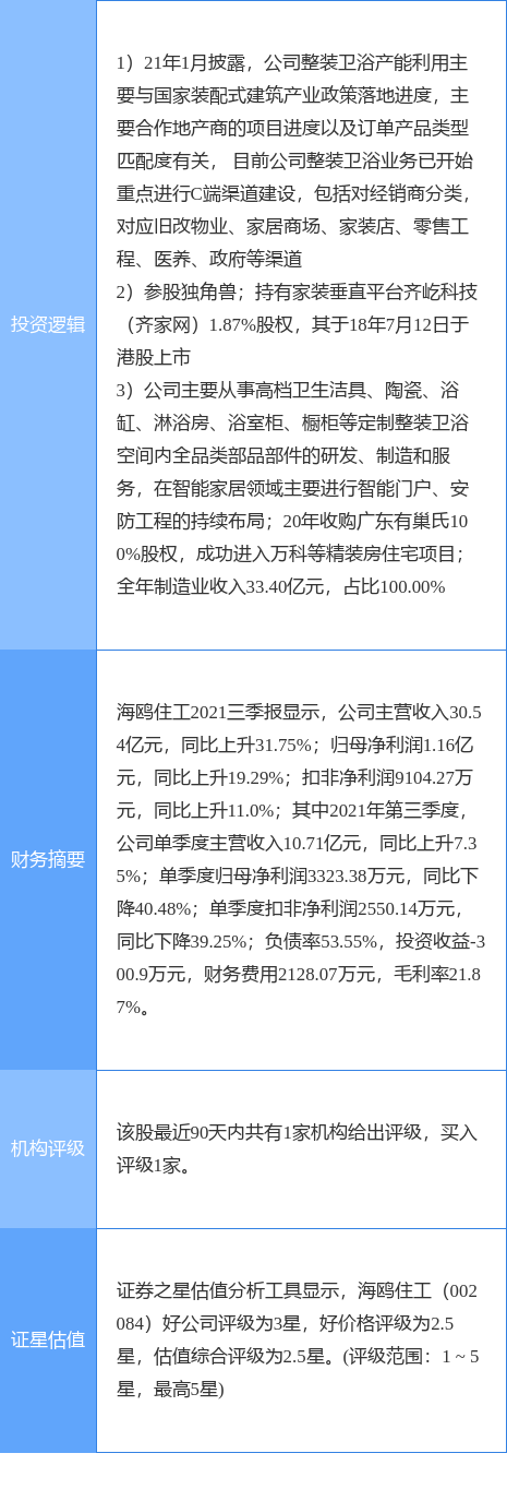2月16日海鷗住工漲停分析：裝修裝飾，傢俱家居，獨角獸概念熱股