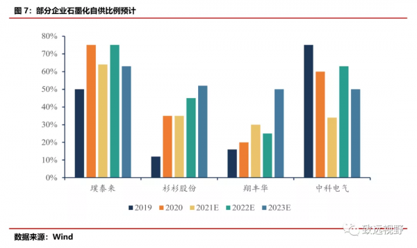 負極材料——“三大五小”的百億賽道 負極材料——“三大五小”的百億賽道