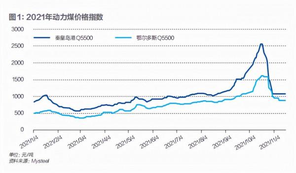 不缺煤的中國,為何會爆發這場大煤荒?|《財經》封面 不缺煤的中國,為何會爆發這場大煤荒?|《財經》封面