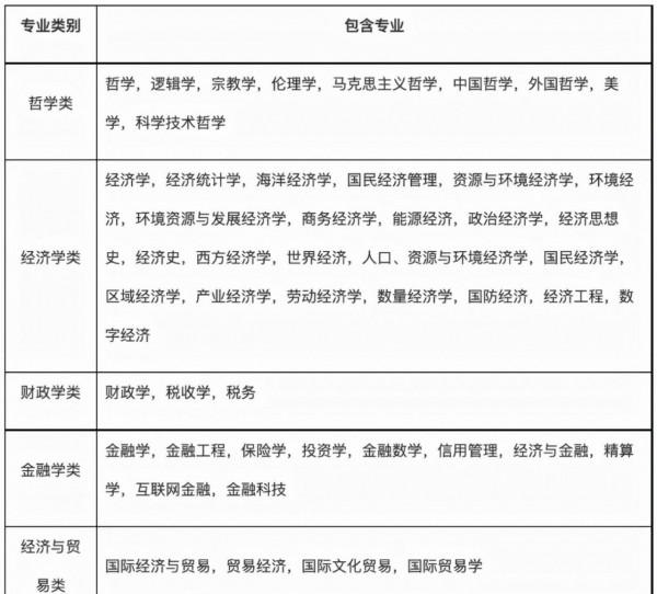 國考稅務局崗位佔據一半以上,來看看工資待遇,高了還是低了 國考稅務局崗位佔據一半以上,來看看工資待遇,高了還是低了