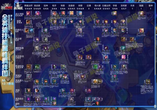 雲頂12.1陣容排行榜，狙神迪迦登頂，黑白學者發明帝國崛起