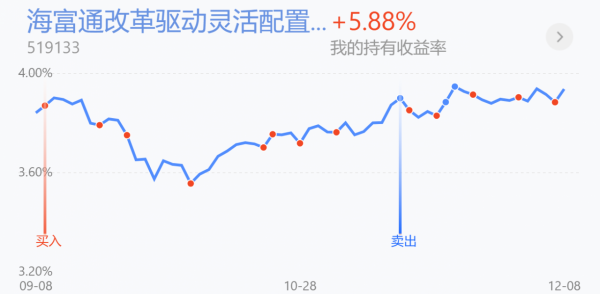 白酒、醫療、證券領漲減倉嗎？軍工領跌加嗎？新能源、半導體策略