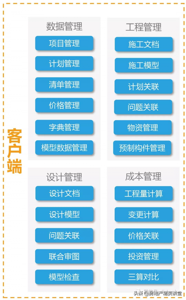 萬科領先的：BIM智慧建造解決方案