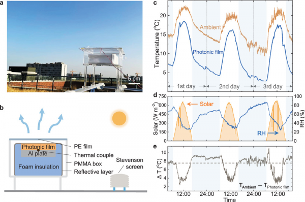 上海交大:高導熱輻射熱製冷絕緣材料 上海交大:高導熱輻射熱製冷絕緣材料