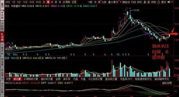 假期後是否加大調整?三一重工,中聯重科,徐工機械週三策略: 假期後是否加大調整?三一重工,中聯重科,徐工機械週三策略: