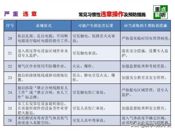 舉一反三！反三違警示危害及預防安全教育培訓警示重析篇