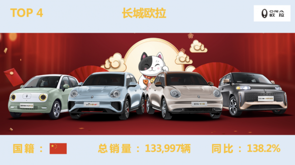 「車圈年度榜」2021年十大新能源汽車品牌排行榜