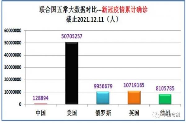 聯合國五大常任理事國中美俄英法實力到底如何？大資料對比