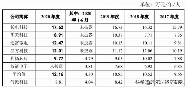 氣派科技圓夢藍劍電子轉戰創業板,同為傳統封測為何命運迥異? 氣派科技圓夢藍劍電子轉戰創業板,同為傳統封測為何命運迥異?