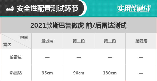 2021款斯巴魯傲虎日常實用性測試報告
