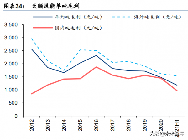 新能源與電力行業研究:高景氣延續,尋找阿爾法機會 新能源與電力行業研究:高景氣延續,尋找阿爾法機會
