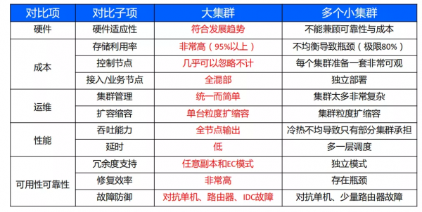 「騰訊雲」匡浩:騰訊雲TStor OneCOS雲同源的私有化海量物件儲存 「騰訊雲」匡浩:騰訊雲TStor OneCOS雲同源的私有化海量物件儲存