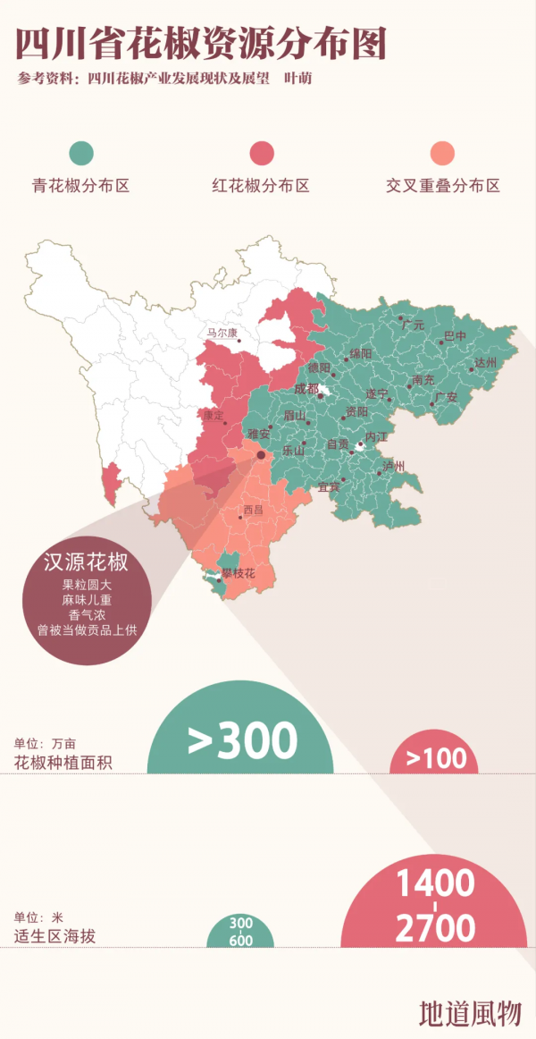 8367萬四川人的命,都是花椒給的 8367萬四川人的命,都是花椒給的