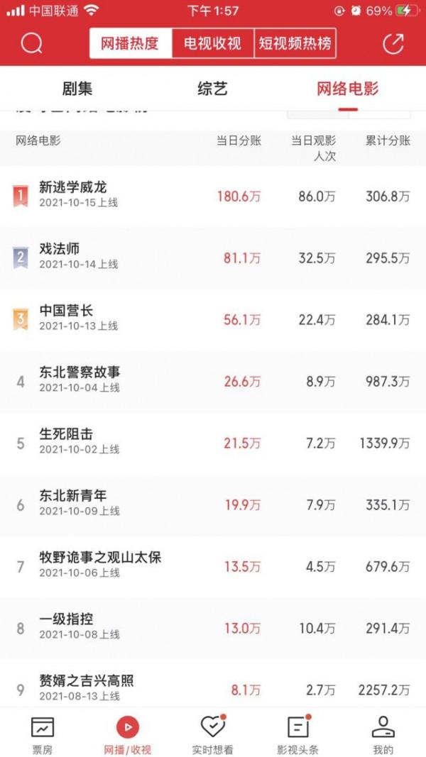 連續3天收視第一，全網熱度第一，草根張浩要火爆全國了？