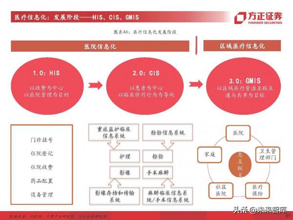 計算機行業深度研究及2022年度策略：堅守主線，把握邊際