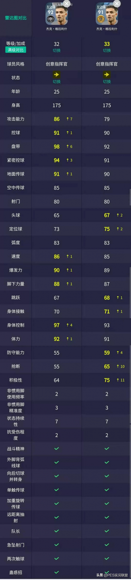 未雨綢繆！國服更新前最值得預先兌換的十大升黑球員盤點