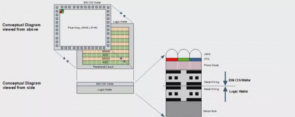 國產8K全畫幅CMOS正式釋出，大疆與長光辰芯共同研發