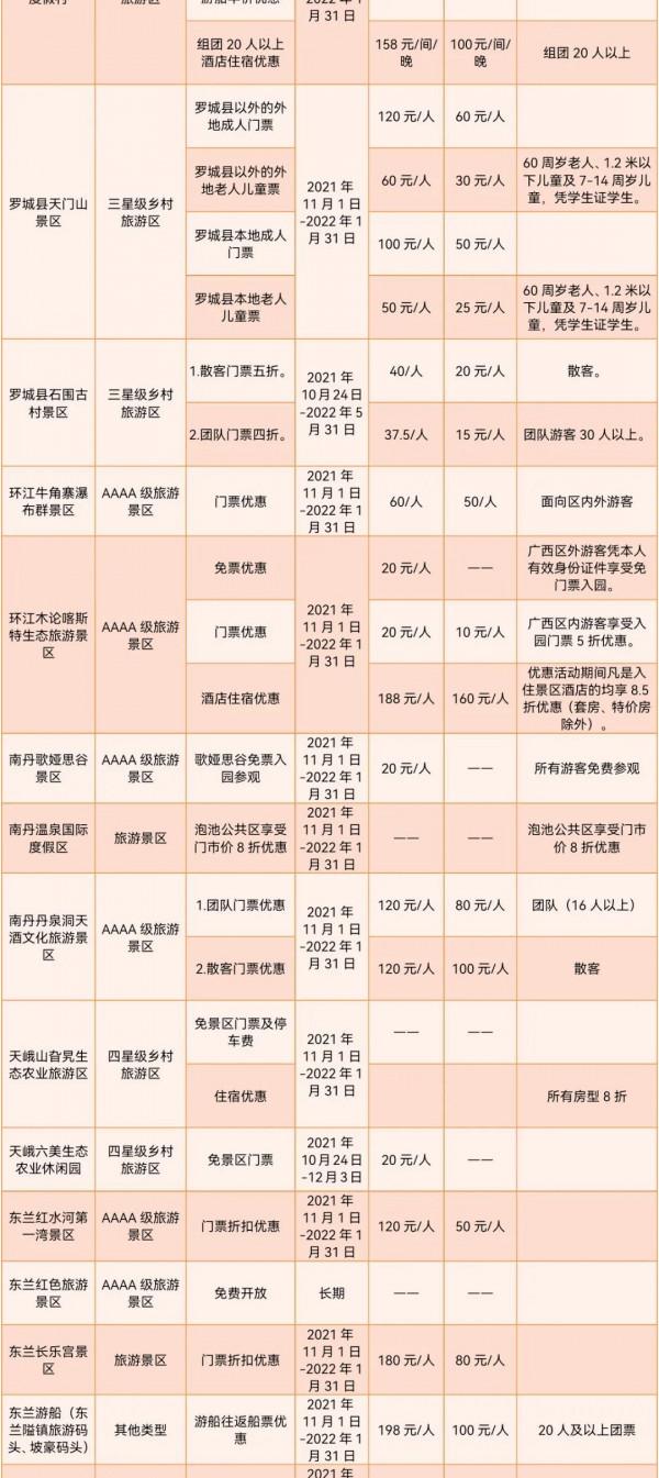 這個冬天，你應該來一趟廣西