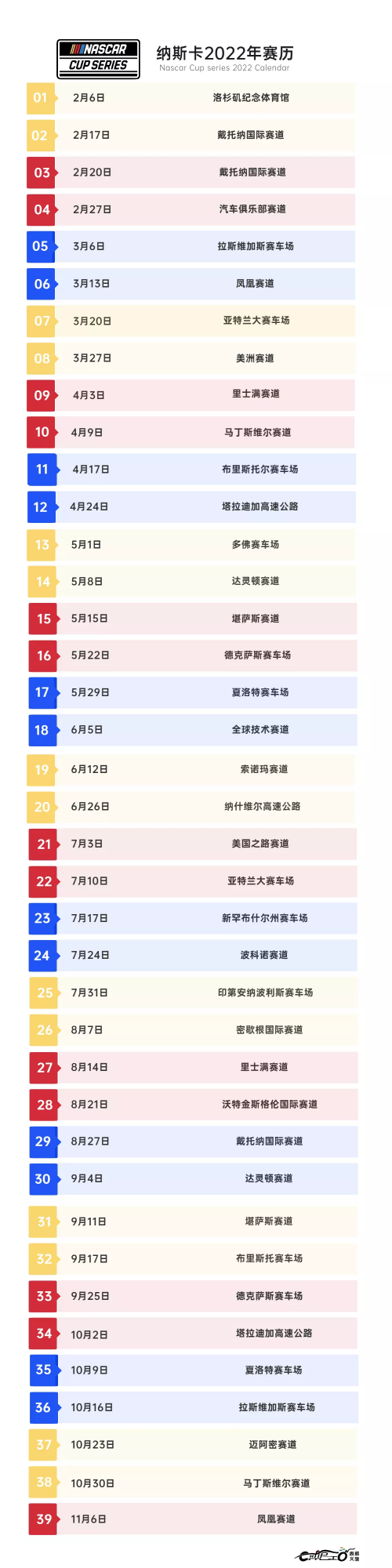 2022年七大賽事最新賽歷來了