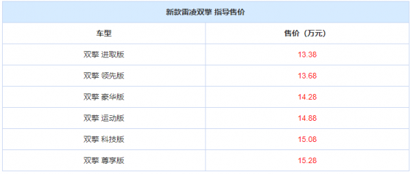 新款雷凌雙擎正式上市 相比老款到底有哪些變化? 新款雷凌雙擎正式上市 相比老款到底有哪些變化?