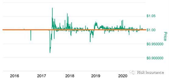 DeFi &vert; 去中心化金融