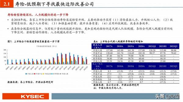 保險行業投資策略:估值見底,低預期下尋找內外部邊際超預期 保險行業投資策略:估值見底,低預期下尋找內外部邊際超預期