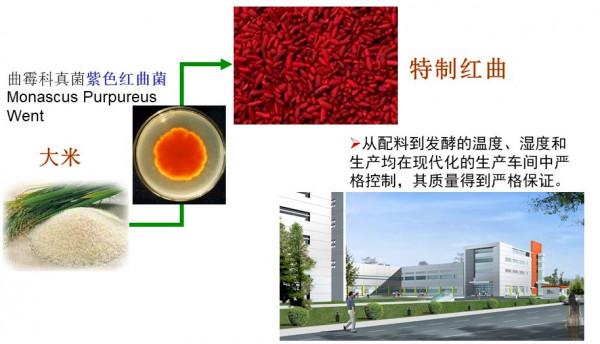 紅曲中提取的“血脂康”降膽固醇，吃點兒天然紅曲行不行？