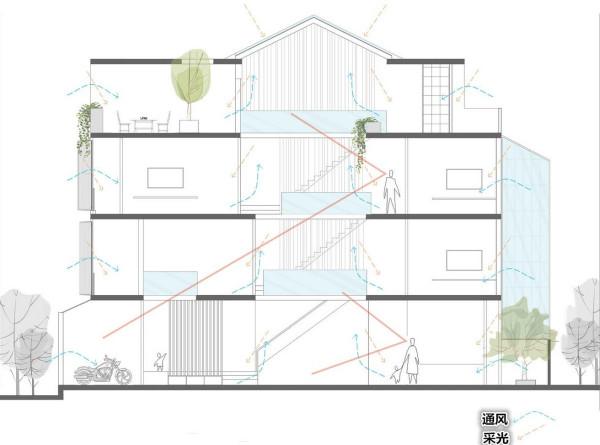 220㎡上下4層樓,中庭種花種菜,三代人同住保持親而有間的距離感 220㎡上下4層樓,中庭種花種菜,三代人同住保持親而有間的距離感