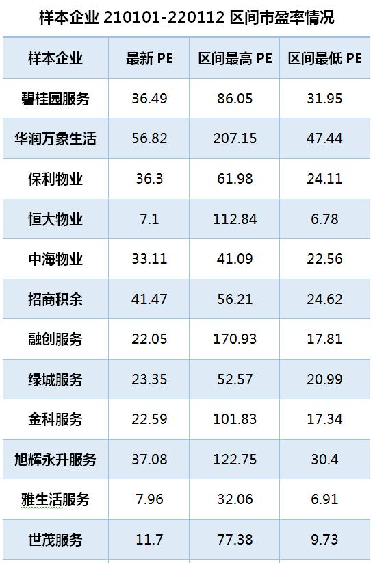 原報道 &vert; 市盈率漩渦 寒冬中上市的龍湖萬科物業