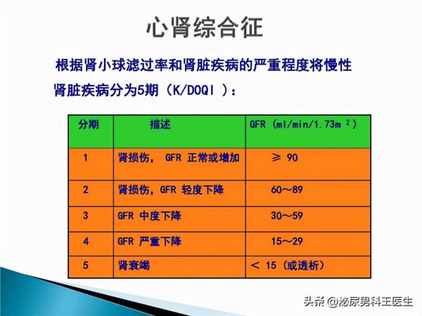 為什麼“尿毒症”越來越多?再次提醒:3個習慣別碰,腎會感謝你 為什麼“尿毒症”越來越多?再次提醒:3個習慣別碰,腎會感謝你
