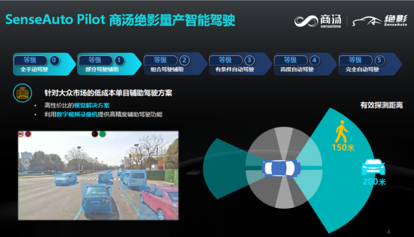商湯科技移動智慧事業群智慧駕駛副總裁石建萍：高效解決長尾場景是智駕場景覆蓋度提升的前提 |第四屆全球智慧駕駛峰會
