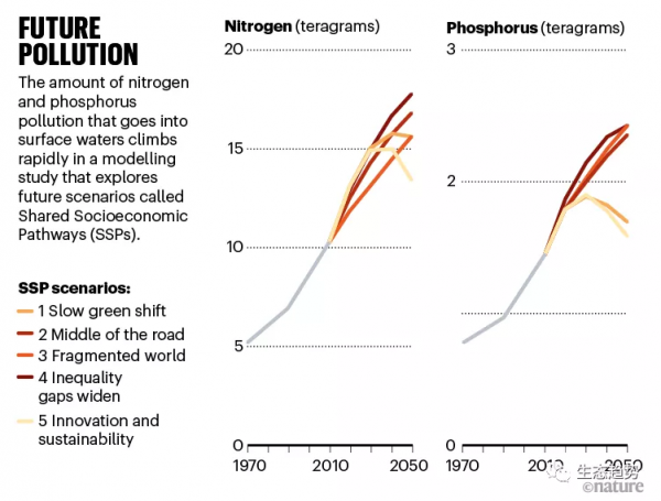 小便革命：尿液回收如何幫助拯救世界