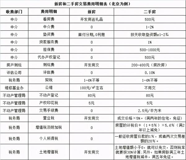 2021黃金買房法則：&OpenCurlyDoubleQuote;為什麼能買新房，不買二手房&rdquo;