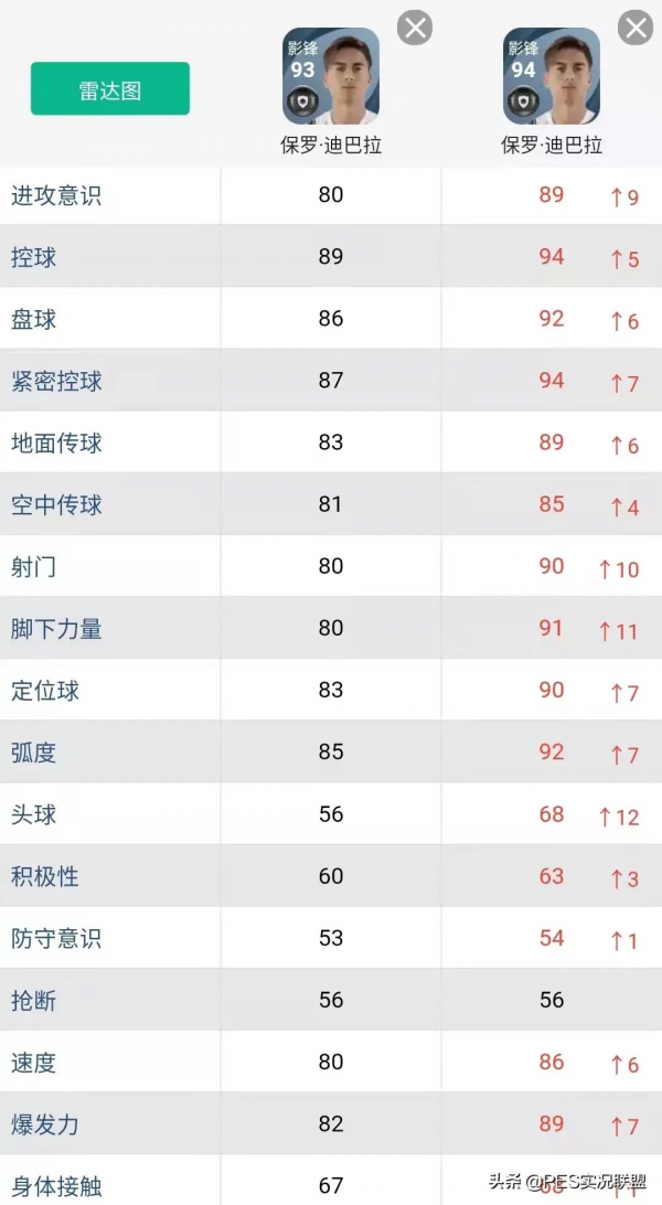 已廢黑球top10!實況足球22賽季更新前建議消耗的十大黑球盤點 已廢黑球top10!實況足球22賽季更新前建議消耗的十大黑球盤點