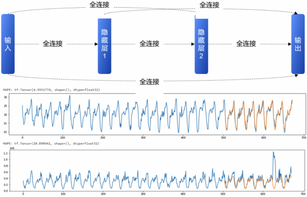 亞信科技斬獲“全國人工智慧創新應用大賽”冠、亞軍