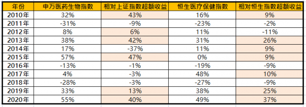 醫藥股還有救嗎?老鄉別走 醫藥股還有救嗎?老鄉別走