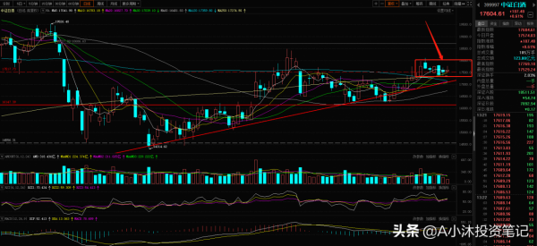 醫療軍工新能源繼續下跌,白酒券商逆勢上漲!哪些板塊值得關注 醫療軍工新能源繼續下跌,白酒券商逆勢上漲!哪些板塊值得關注
