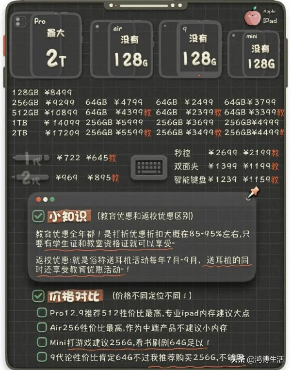 iPad購買寶典❤️一篇文章教會如何選購