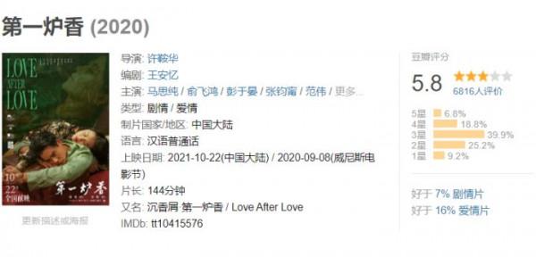 今年最受關注的文藝片，名導群星大製作，卻輸在女主角的顏值