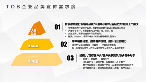 ToB企業:品牌有什麼作用? ToB企業:品牌有什麼作用?