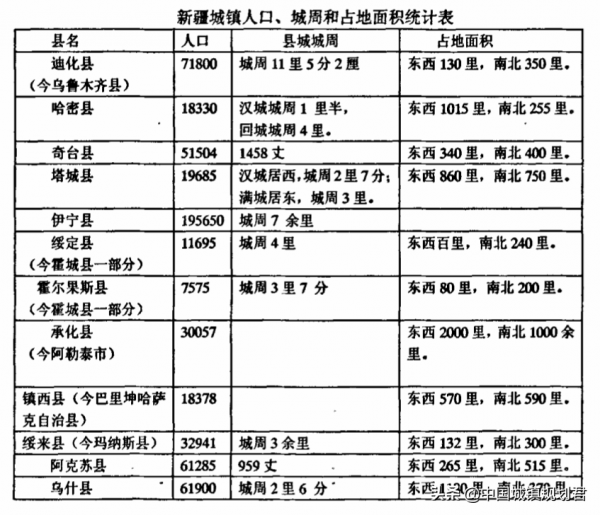 新疆自治區和新疆兵團所有建制城市和縣名稱演變和發展分析介紹