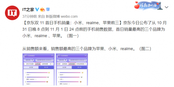 網友根本不關心雙11誰才是第一名,只要自己心水的產品降價即可 網友根本不關心雙11誰才是第一名,只要自己心水的產品降價即可