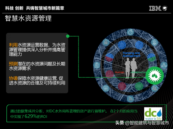 IBM智慧城市體系及解決方案