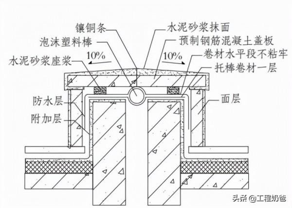 建築工程防滲漏處理措施-屋面防水工程 建築工程防滲漏處理措施-屋面防水工程