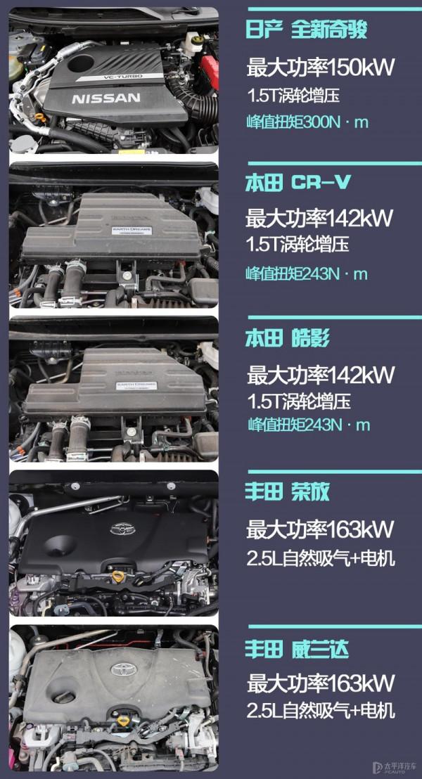 這五款日系緊湊型SUV,不比不知道一比嚇一跳,原來個個都是精品 這五款日系緊湊型SUV,不比不知道一比嚇一跳,原來個個都是精品