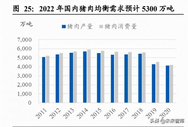 農林牧漁行業投資策略：民生之本，大國根基